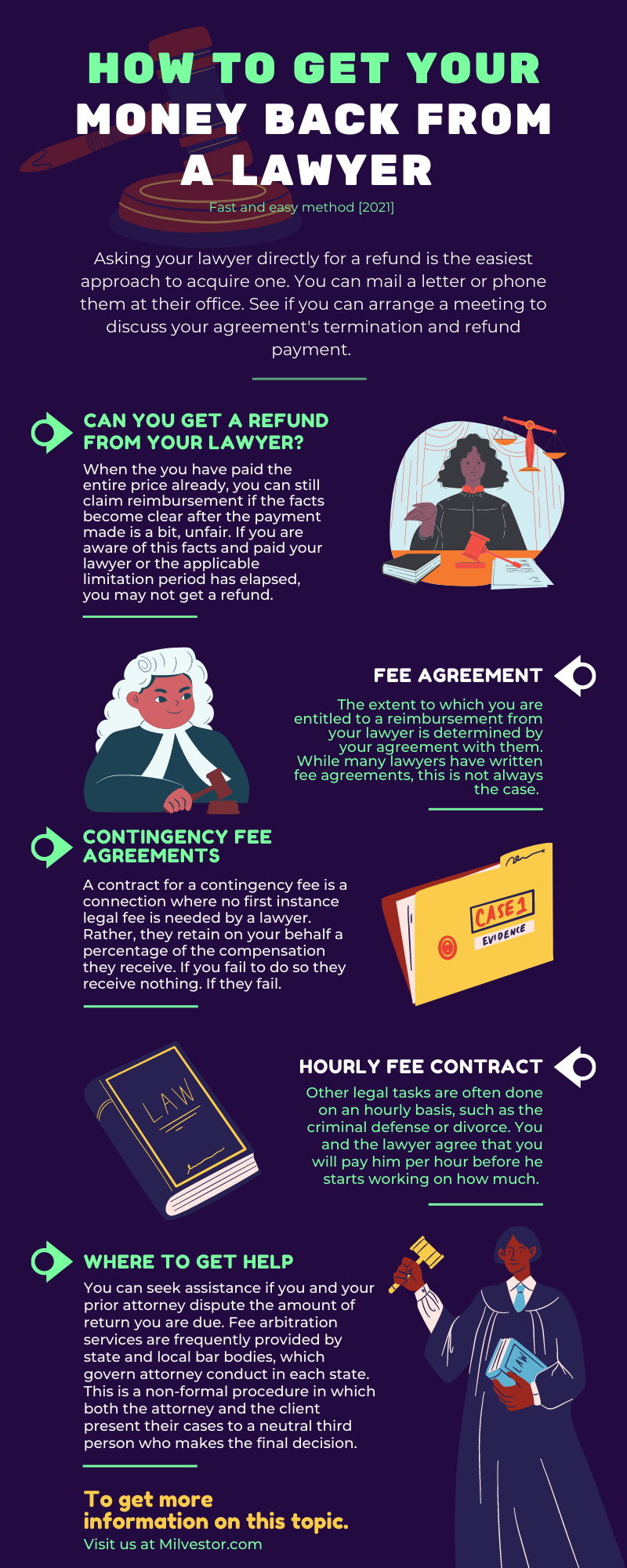 How to get your money back from a lawyer