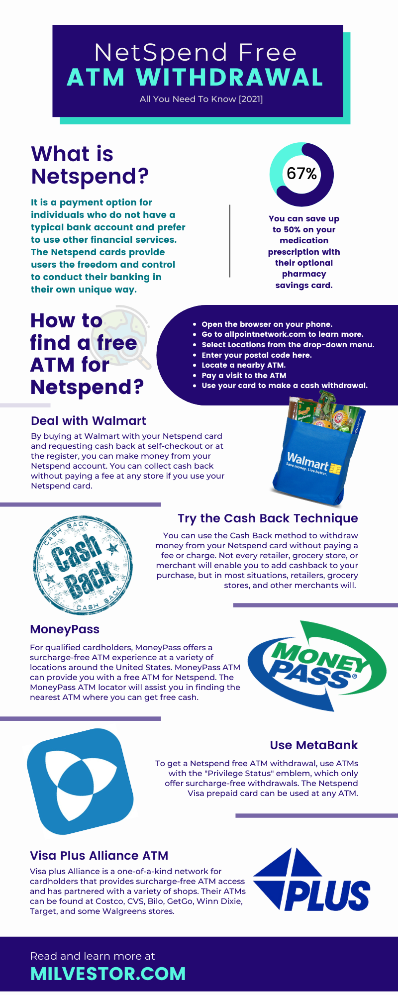NetSpend Free ATM Withdrawal