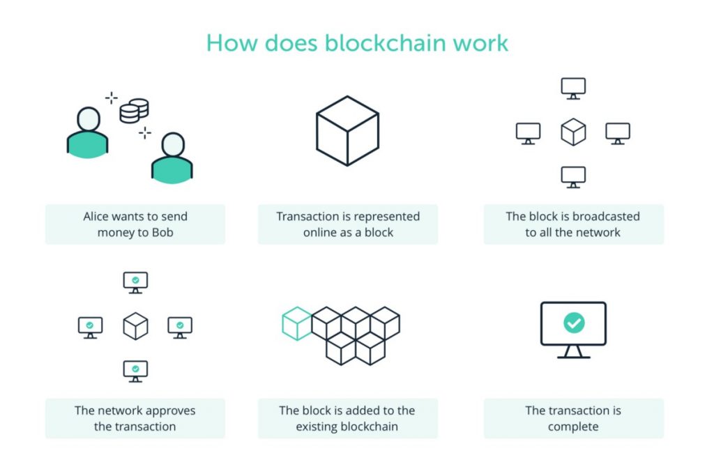 How-To-Retrieve-Unspent-Bitcoin-From-The-Blockchain