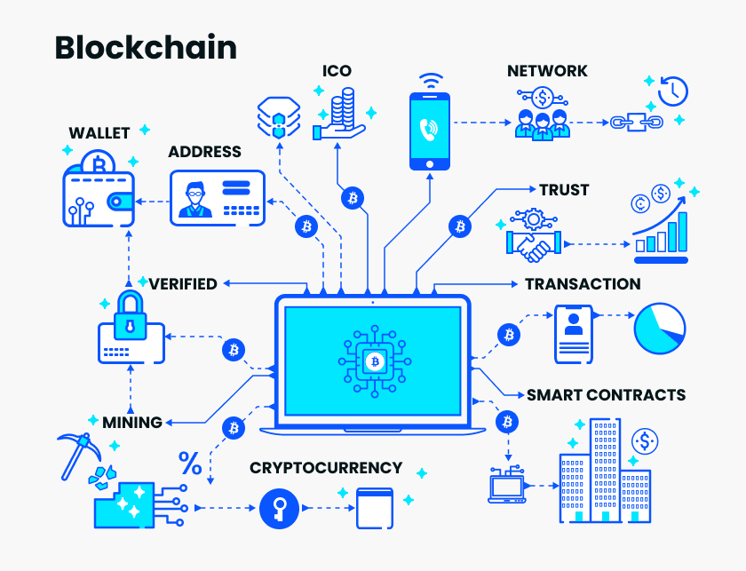 How-To-Retrieve-Unspent-Bitcoin-From-The-Blockchain