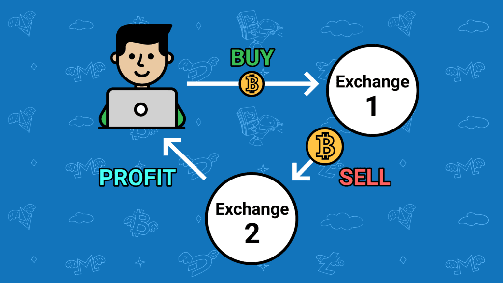 The Complete Guide to Crypto Arbitrage